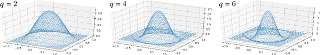 Figure 1 for Optimal Kernel for Kernel-Based Modal Statistical Methods