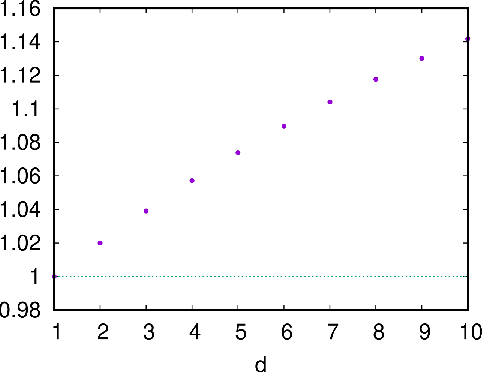 Figure 3 for Optimal Kernel for Kernel-Based Modal Statistical Methods