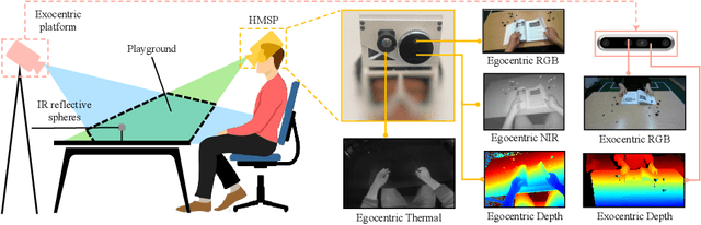 Figure 2 for ThermoHands: A Benchmark for 3D Hand Pose Estimation from Egocentric Thermal Image
