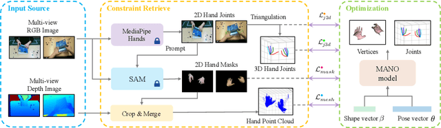 Figure 4 for ThermoHands: A Benchmark for 3D Hand Pose Estimation from Egocentric Thermal Image