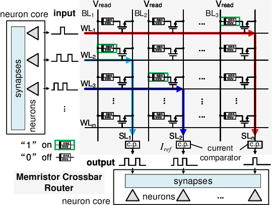 Figure 1 for Scaling Limits of Memristor-Based Routers for Asynchronous Neuromorphic Systems