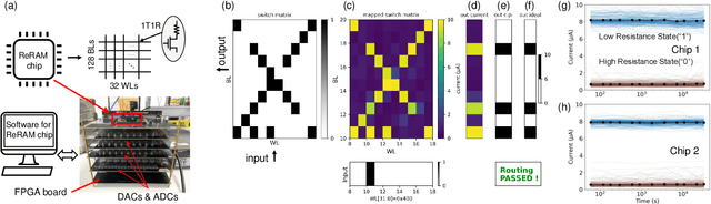 Figure 2 for Scaling Limits of Memristor-Based Routers for Asynchronous Neuromorphic Systems