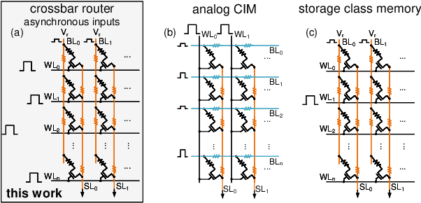 Figure 4 for Scaling Limits of Memristor-Based Routers for Asynchronous Neuromorphic Systems