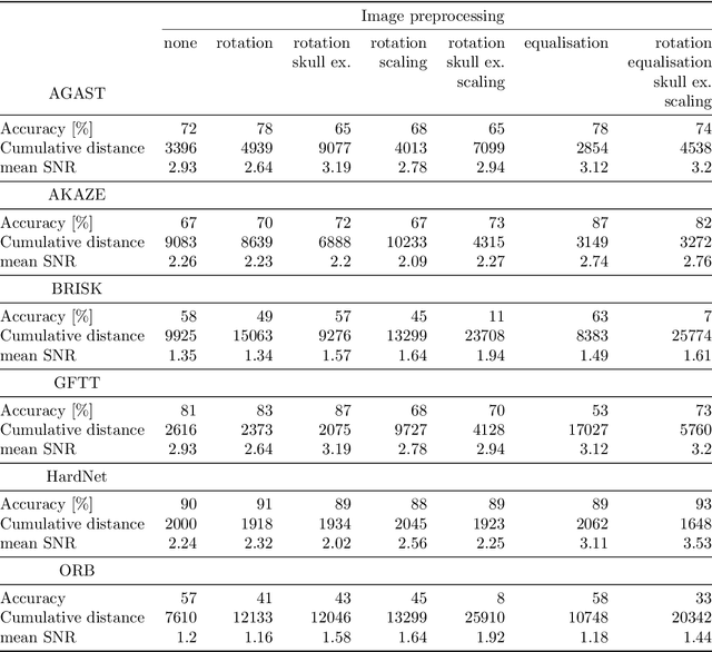 Figure 4 for A Survey of Feature detection methods for localisation of plain sections of Axial Brain Magnetic Resonance Imaging