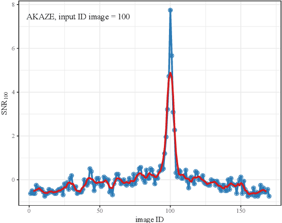 Figure 1 for A Survey of Feature detection methods for localisation of plain sections of Axial Brain Magnetic Resonance Imaging