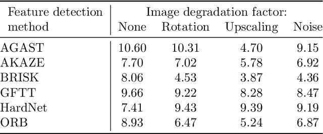 Figure 2 for A Survey of Feature detection methods for localisation of plain sections of Axial Brain Magnetic Resonance Imaging