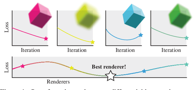 Figure 1 for Learning to Rasterize Differentiable