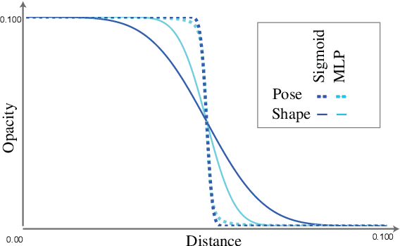 Figure 4 for Learning to Rasterize Differentiable