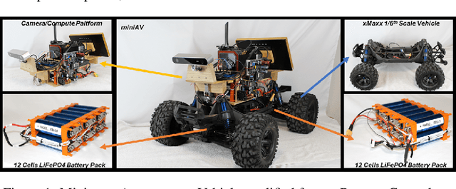 Figure 1 for One-Shot Learning of Visual Path Navigation for Autonomous Vehicles
