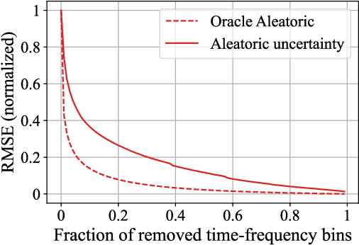 Figure 4 for Integrating Uncertainty into Neural Network-based Speech Enhancement