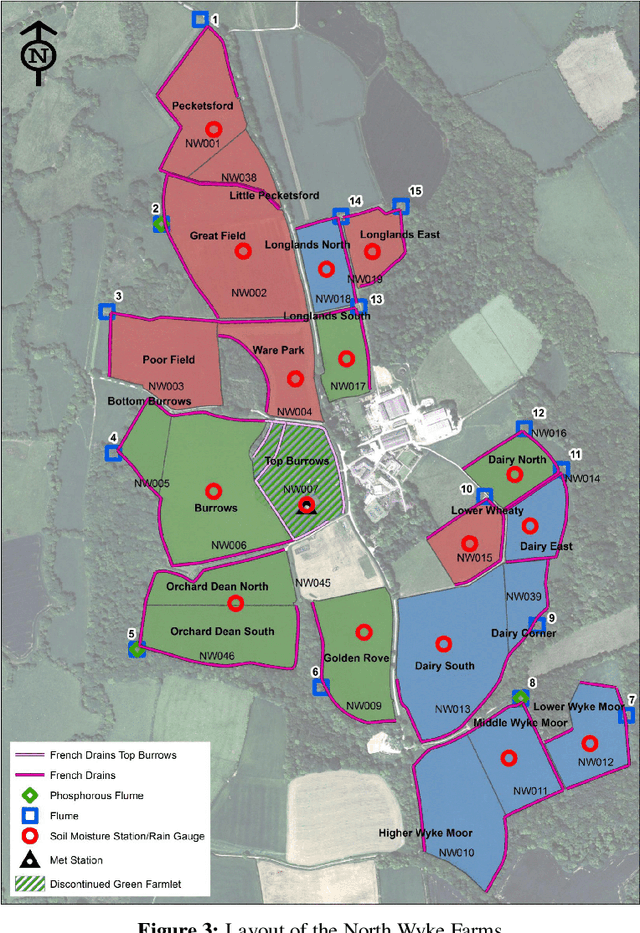 Figure 4 for Causal Modeling of Soil Processes for Improved Generalization