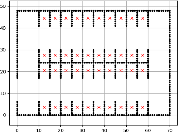 Figure 3 for A Multi-Heuristic Search-based Motion Planning for Automated Parking