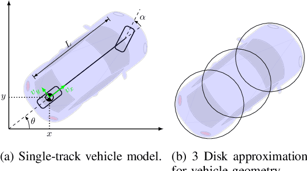 Figure 4 for A Multi-Heuristic Search-based Motion Planning for Automated Parking