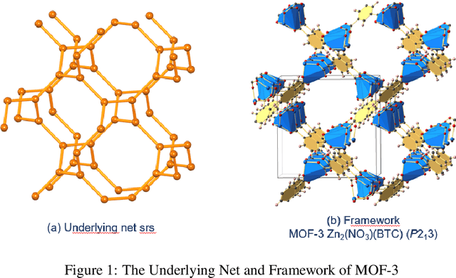 Figure 1 for Knowledge Graph Question Answering for Materials Science (KGQA4MAT): Developing Natural Language Interface for Metal-Organic Frameworks Knowledge Graph (MOF-KG)