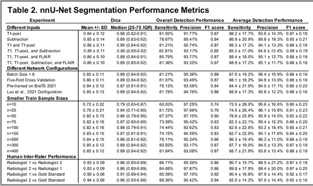 Figure 3 for The University of California San Francisco, Brain Metastases Stereotactic Radiosurgery (UCSF-BMSR) MRI Dataset