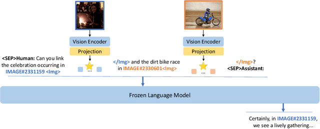 Figure 1 for Sparkles: Unlocking Chats Across Multiple Images for Multimodal Instruction-Following Models