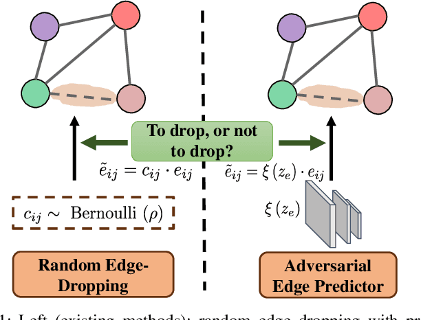 Figure 1 for ADEdgeDrop: Adversarial Edge Dropping for Robust Graph Neural Networks