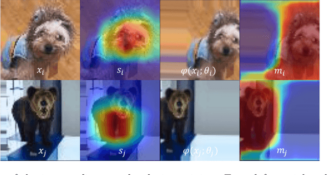 Figure 3 for TransformMix: Learning Transformation and Mixing Strategies from Data