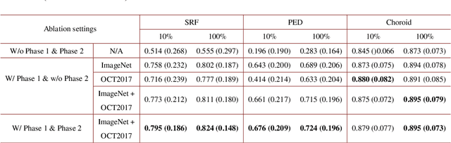 Figure 2 for Annotation-efficient learning for OCT segmentation