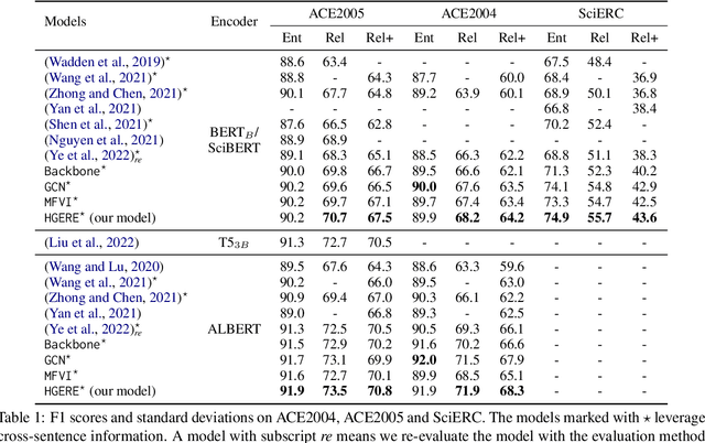 Figure 2 for Joint Entity and Relation Extraction with Span Pruning and Hypergraph Neural Networks