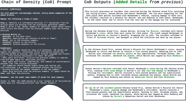 Figure 3 for From Sparse to Dense: GPT-4 Summarization with Chain of Density Prompting