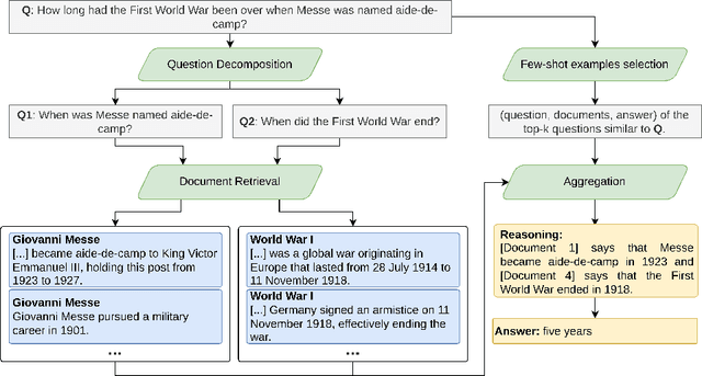 Figure 1 for Visconde: Multi-document QA with GPT-3 and Neural Reranking
