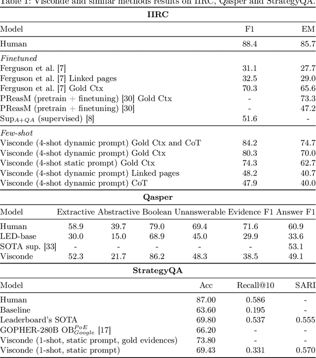 Figure 2 for Visconde: Multi-document QA with GPT-3 and Neural Reranking