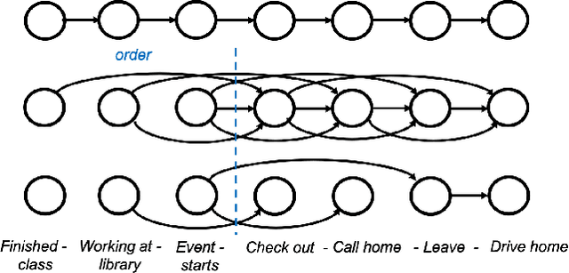 Figure 1 for Max Markov Chain