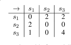 Figure 2 for Max Markov Chain