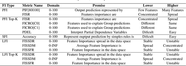 Figure 3 for Local and Global Explainability Metrics for Machine Learning Predictions