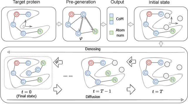 Figure 1 for DiffBP: Generative Diffusion of 3D Molecules for Target Protein Binding