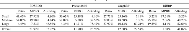 Figure 2 for DiffBP: Generative Diffusion of 3D Molecules for Target Protein Binding