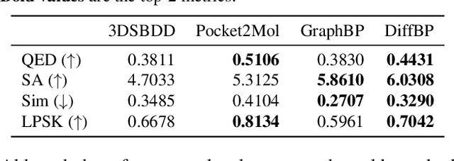 Figure 3 for DiffBP: Generative Diffusion of 3D Molecules for Target Protein Binding