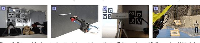 Figure 3 for A Comparison between Frame-based and Event-based Cameras for Flapping-Wing Robot Perception