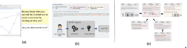 Figure 1 for Personalizing explanations of AI-driven hints to users' cognitive abilities: an empirical evaluation