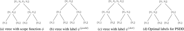 Figure 1 for Compositional Probabilistic and Causal Inference using Tractable Circuit Models