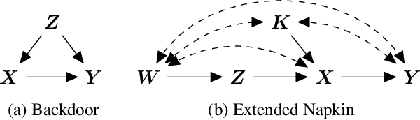 Figure 4 for Compositional Probabilistic and Causal Inference using Tractable Circuit Models