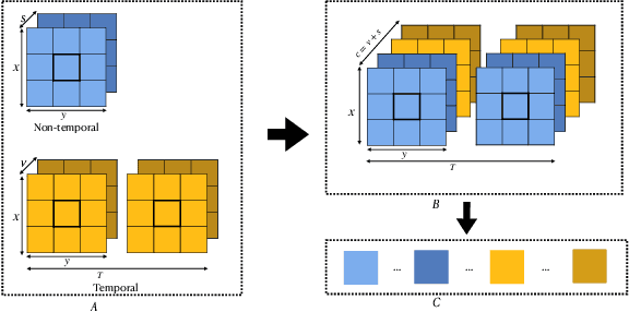 Figure 2 for A Geospatial Approach to Predicting Desert Locust Breeding Grounds in Africa