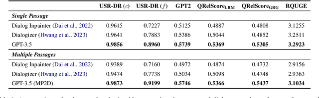 Figure 2 for MP2D: An Automated Topic Shift Dialogue Generation Framework Leveraging Knowledge Graphs