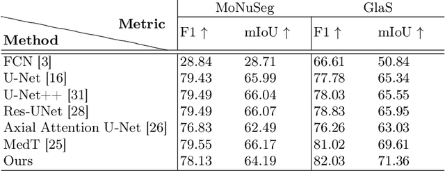 Figure 2 for Score-Based Generative Models for Medical Image Segmentation using Signed Distance Functions
