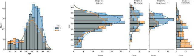 Figure 3 for Towards Unifying Anatomy Segmentation: Automated Generation of a Full-body CT Dataset via Knowledge Aggregation and Anatomical Guidelines