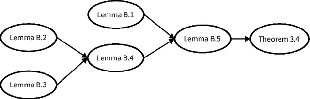 Figure 2 for Accelerating Inexact HyperGradient Descent for Bilevel Optimization