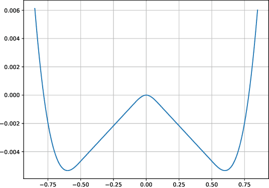 Figure 4 for Accelerating Inexact HyperGradient Descent for Bilevel Optimization