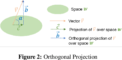 Figure 3 for GradOrth: A Simple yet Efficient Out-of-Distribution Detection with Orthogonal Projection of Gradients