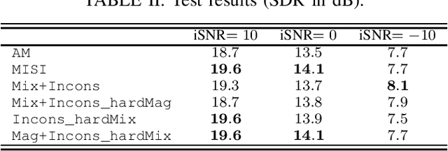 Figure 3 for Spectrogram Inversion for Audio Source Separation via Consistency, Mixing, and Magnitude Constraints