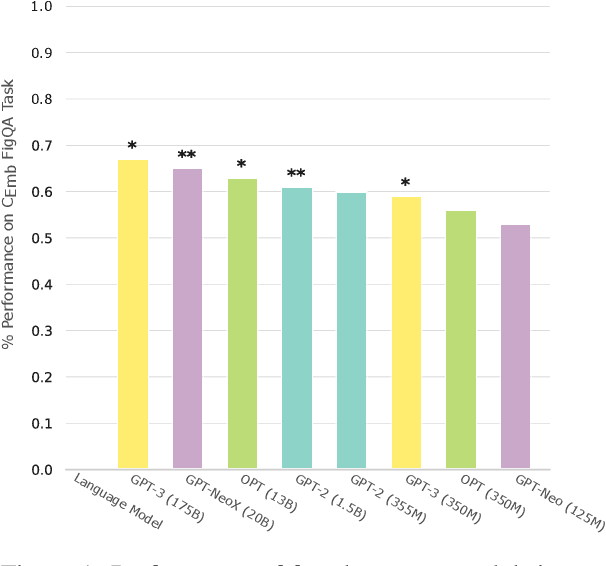 Figure 2 for LMs stand their Ground: Investigating the Effect of Embodiment in Figurative Language Interpretation by Language Models