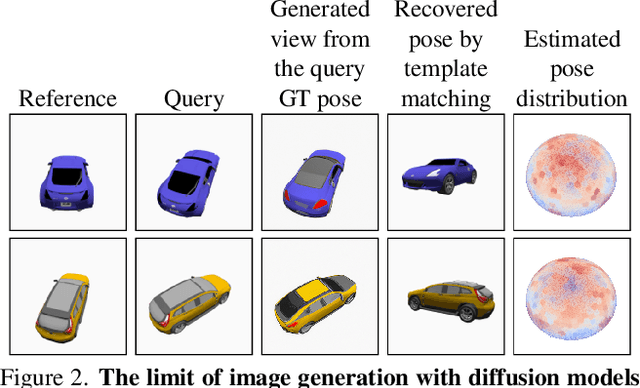 Figure 2 for NOPE: Novel Object Pose Estimation from a Single Image