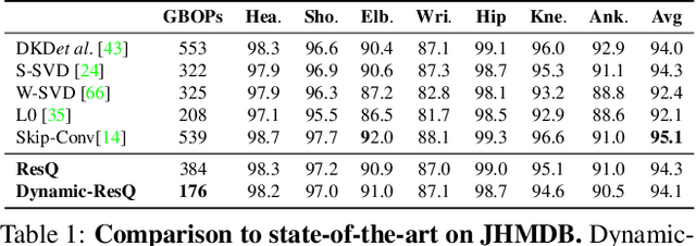 Figure 2 for ResQ: Residual Quantization for Video Perception