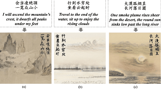 Figure 1 for Learning to Generate Poetic Chinese Landscape Painting with Calligraphy