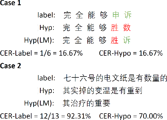 Figure 3 for Improving Noisy Student Training on Non-target Domain Data for Automatic Speech Recognition
